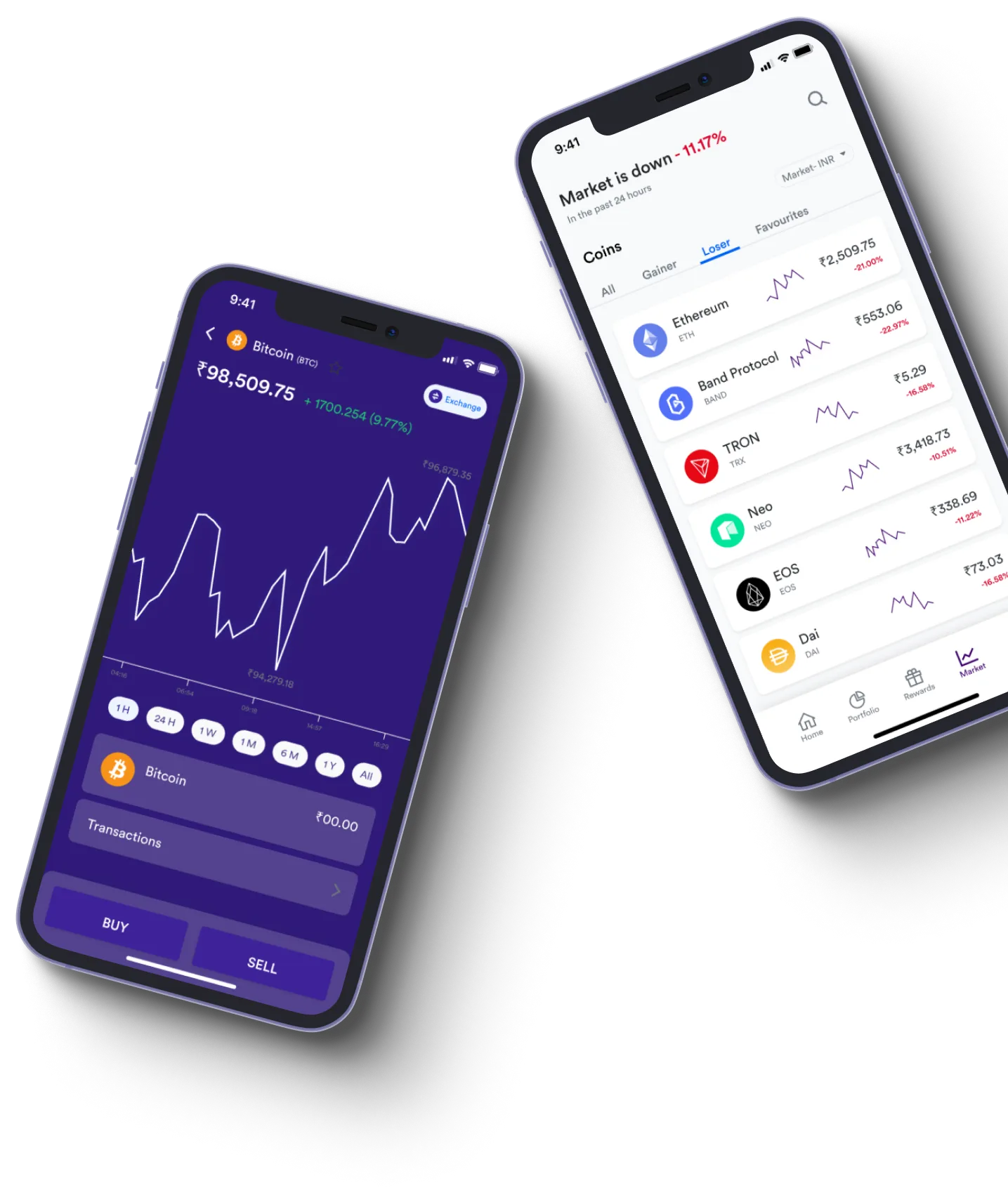 Immediate i600 Avita - What exactly is online trading?